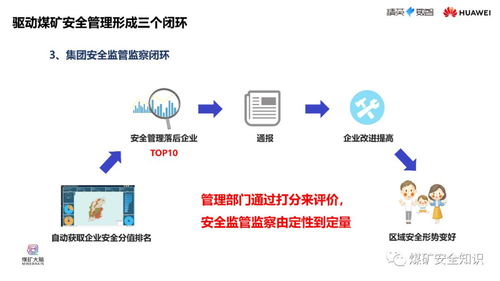 人工智能在煤矿安全生产领域的创新应用——华为集团煤矿智能化解决方案
