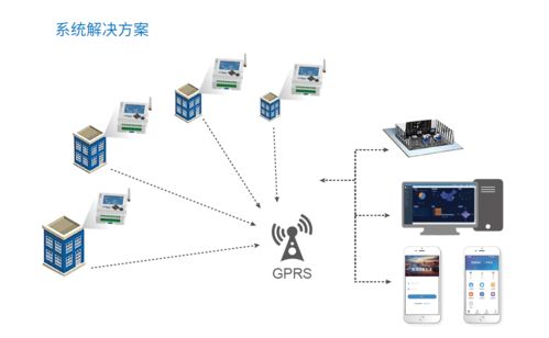 智慧路灯控制器系统在国家新基建中的应用 人工智能通用系统的创新实践