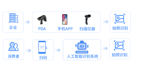 浙江超级码云科技防伪技术责任险 法律为尺，测防伪真章——论AI通用应用系统下的责任与保障