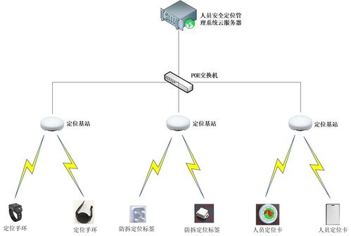 智能访客预警管理系统 基于人工智能的实时定位与轨迹追踪通用解决方案